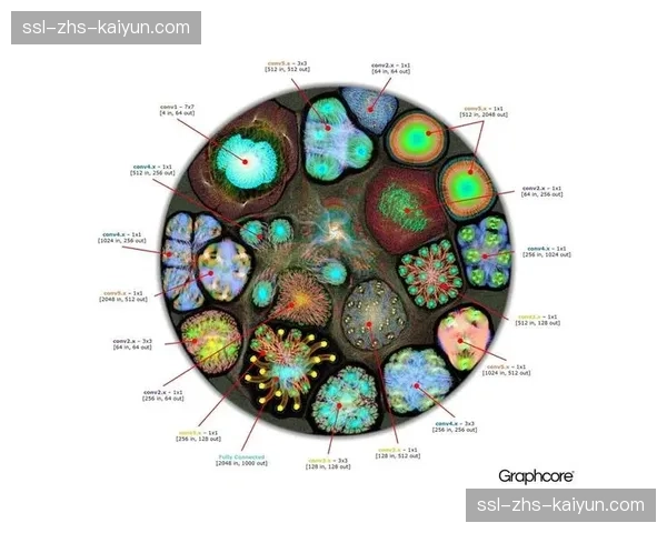 图神经网络分析球员传球网络 揭示团队配合的隐形模式与弱点
