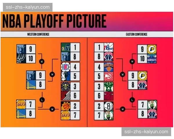 季后赛对阵模拟:根据剩余赛程推算各队最终可能排名 季后赛对阵模拟:根据剩余赛程推算各队最终可能排名