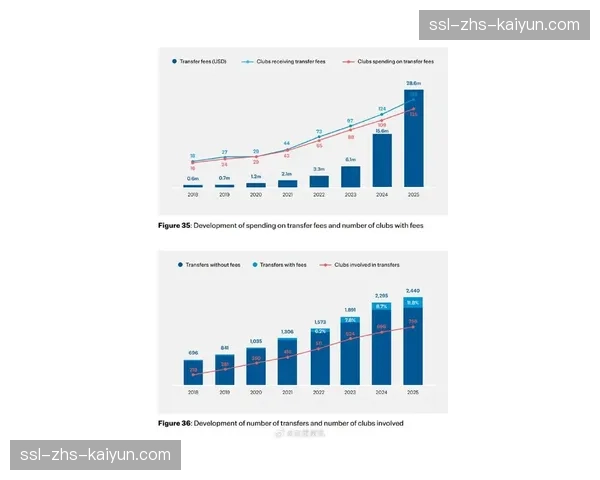 报告显示：2025年英国女性足球参与人数较疫情前增长35%