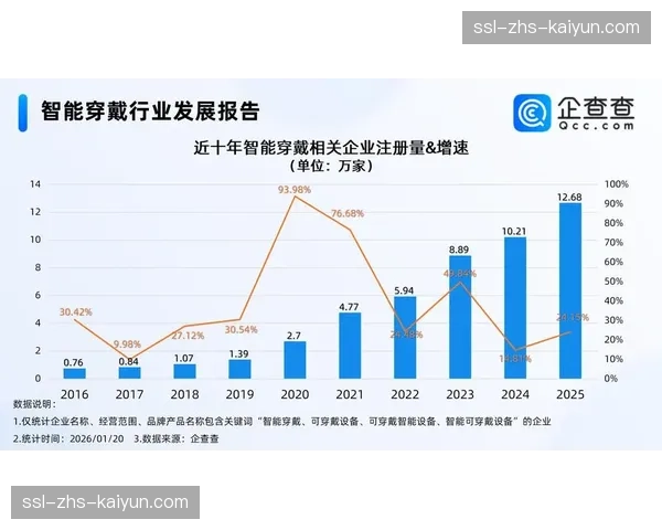 2026年垒球装备市场报告发布,智能穿戴设备销量同比增长45% 2026年垒球装备市场报告发布,智能穿戴设备销量同比增长45%